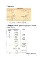 Referāts 'Viss par metāliem ķīmijā', 2.