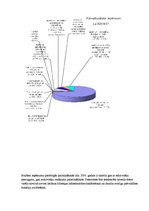 Referāts 'Inčukalna novads', 15.