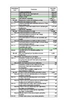 Referāts 'Inčukalna novads', 25.