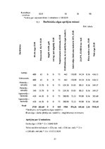 Biznesa plāns 'Skaistumkopšanas produkti no kliņģerīšu ziediem', 21.