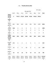 Biznesa plāns 'Skaistumkopšanas produkti no kliņģerīšu ziediem', 23.