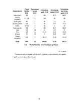 Biznesa plāns 'Skaistumkopšanas produkti no kliņģerīšu ziediem', 26.