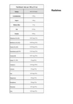 Konspekts 'Radishes', 1.