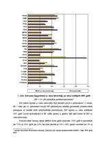 Referāts 'Iekšzemes kopprodukta dinamika Latvijā', 11.