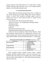 Diplomdarbs 'Jauniešu informētība par kontracepcijas metodēm', 11.