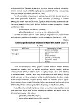 Diplomdarbs 'Jauniešu informētība par kontracepcijas metodēm', 14.