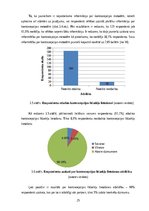 Diplomdarbs 'Jauniešu informētība par kontracepcijas metodēm', 25.