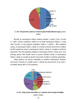 Diplomdarbs 'Jauniešu informētība par kontracepcijas metodēm', 26.