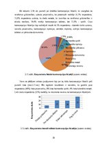 Diplomdarbs 'Jauniešu informētība par kontracepcijas metodēm', 28.