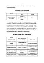 Referāts 'Patērētāja sociālās uzvedības modeļi', 3.