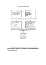 Referāts 'Patērētāja sociālās uzvedības modeļi', 7.