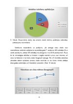 Referāts 'Pakalpojumu rezervēšanas iespēju attīstība Daugavpils viesnīcās', 15.
