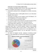 Referāts 'Pakalpojumu rezervēšanas iespēju attīstība Daugavpils viesnīcās', 16.