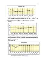 Konspekts 'Makroekonomikas priekšmets, makroekonomiskās aktivitātes mērīšana', 4.