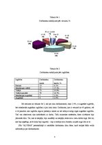 Prakses atskaite 'Sabiedrība ar ierobežoto atbildību "Alvima"', 8.