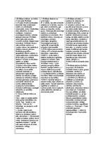 Konspekts 'Politika', 1.