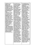 Konspekts 'Politika', 2.