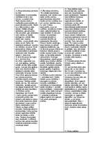 Konspekts 'Politika', 3.