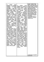 Konspekts 'Politika', 4.