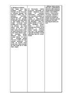 Konspekts 'Politika', 5.