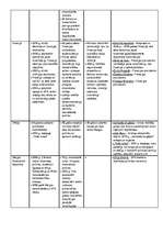 Konspekts 'ASV un Rietumu valstu attīstība pēc Otrā pasaules kara', 2.