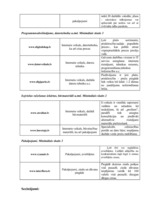 Konspekts 'E-veikalu analīze Latvijā', 2.