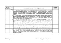 Prakses atskaite 'Grāmatvedība un finanses', 2.