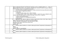 Prakses atskaite 'Grāmatvedība un finanses', 4.