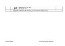 Prakses atskaite 'Grāmatvedība un finanses', 15.