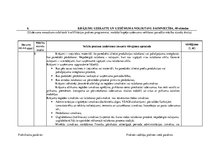 Prakses atskaite 'Grāmatvedība un finanses', 16.