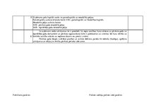 Prakses atskaite 'Grāmatvedība un finanses', 21.