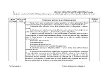 Prakses atskaite 'Grāmatvedība un finanses', 22.