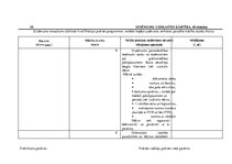 Prakses atskaite 'Grāmatvedība un finanses', 25.