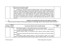 Prakses atskaite 'Grāmatvedība un finanses', 29.