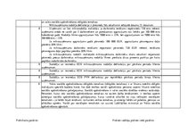 Prakses atskaite 'Grāmatvedība un finanses', 30.