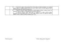 Prakses atskaite 'Grāmatvedība un finanses', 42.