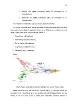 Referāts 'Kontrafakto preču izplatība e-komercijas vidē: ietekme uz Latvijas tautsaimniecī', 21.