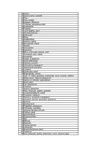 Referāts 'Angļu valodas semantiskā nozīme uzņēmumu zīmolu grafiskā dizaina atpazīstamībā u', 2.