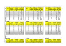 Konspekts 'Kvalitatīvie mainīgie ekonomiskajā prognozēšanā', 4.