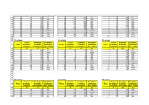 Konspekts 'Kvalitatīvie mainīgie ekonomiskajā prognozēšanā', 5.