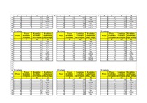 Konspekts 'Kvalitatīvie mainīgie ekonomiskajā prognozēšanā', 6.