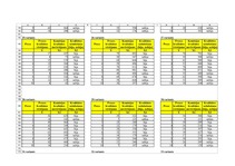 Konspekts 'Kvalitatīvie mainīgie ekonomiskajā prognozēšanā', 7.