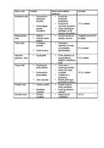 Konspekts 'Risku veidi uzņēmējdarbībā', 1.