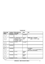 Referāts 'Brīvdienas - prom no ierastā ofisa', 10.