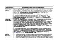 Konspekts 'Valsts uzdevumi', 1.