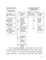 Referāts 'Ēnu ekonomika Latvijā', 18.