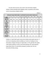 Referāts 'Ēnu ekonomika Latvijā', 25.