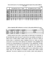 Referāts 'Bezdarba ietekme uz iekšzemes kopproduktu laika periodā no 2009.-2012. gadam', 7.