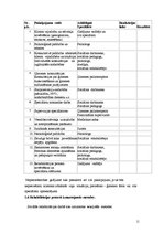 Referāts 'Sociālās rehabilitācijas plāns vardarbībā cietušām sievietēm', 11.