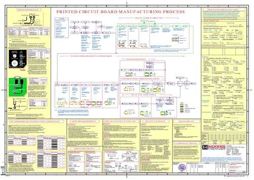 Referāts 'Datoru elektronisko komponenšu izgatavošanas process', 14.